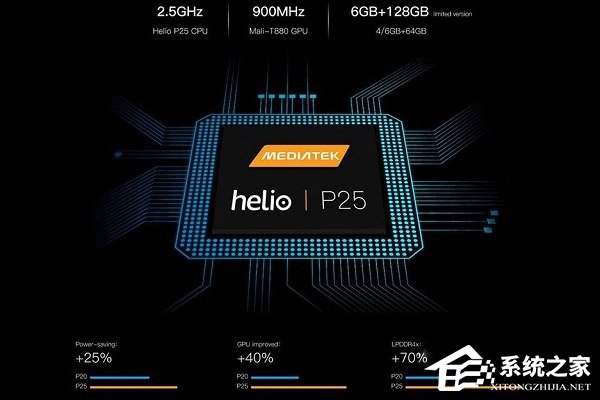 麒麟659和联发科P25哪个更好？Helio P25和麒麟659区别对比