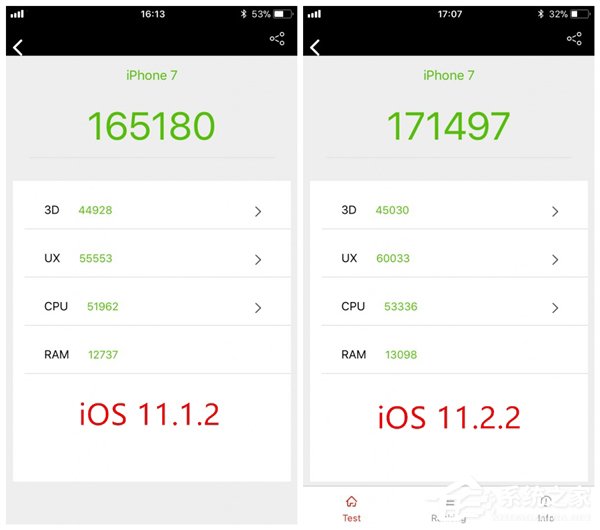 iPhone 6/6S用户注意:升级iOS 11.2.2后性能大降