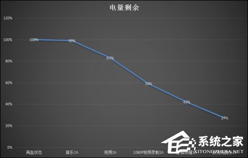 海信小海豚2怎么样？海信小海豚2上手评测