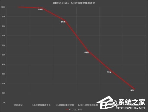 HTC U11 EYEs值得买吗？HTC U11 EYEs全面评测