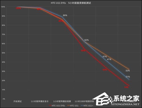 HTC U11 EYEs值得买吗？HTC U11 EYEs全面评测