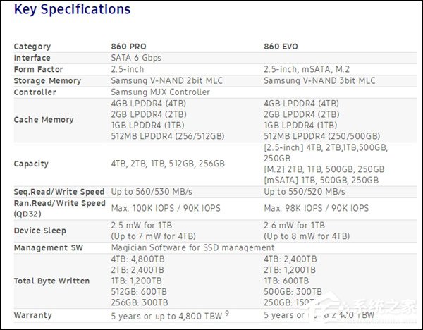 国行529元起！Intel正式发布760p M.2固态盘