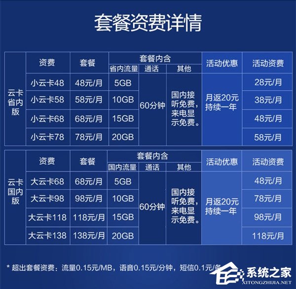 苏宁携手中国联通推出苏宁云卡（附办理地址）