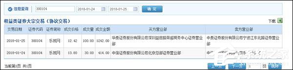 梁静茹给的“勇气”？有人砸1242万抄底乐视网