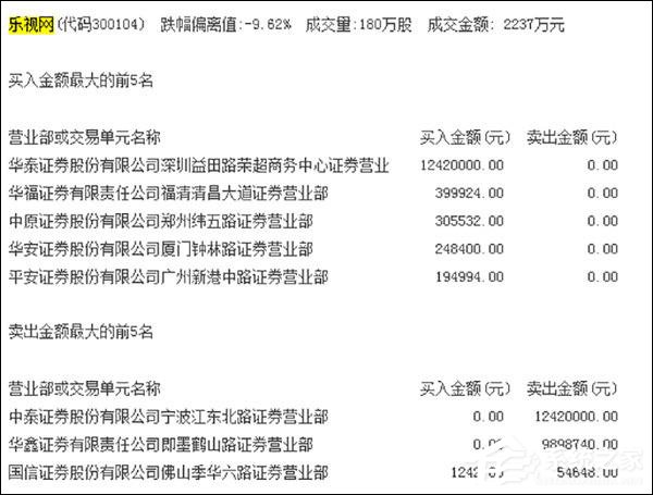 梁静茹给的“勇气”？有人砸1242万抄底乐视网