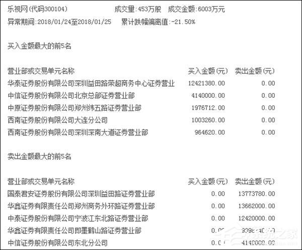 梁静茹给的“勇气”？有人砸1242万抄底乐视网