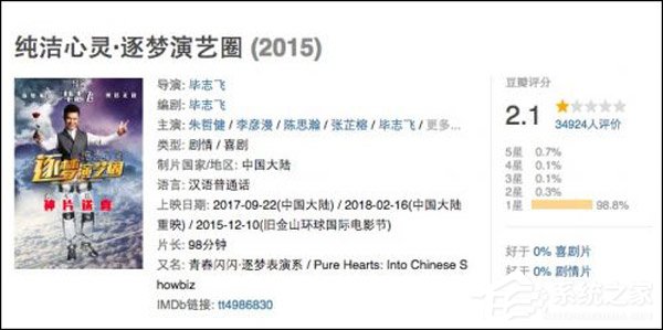 索赔1元!电影导演毕志飞因被评分太低怒告豆瓣