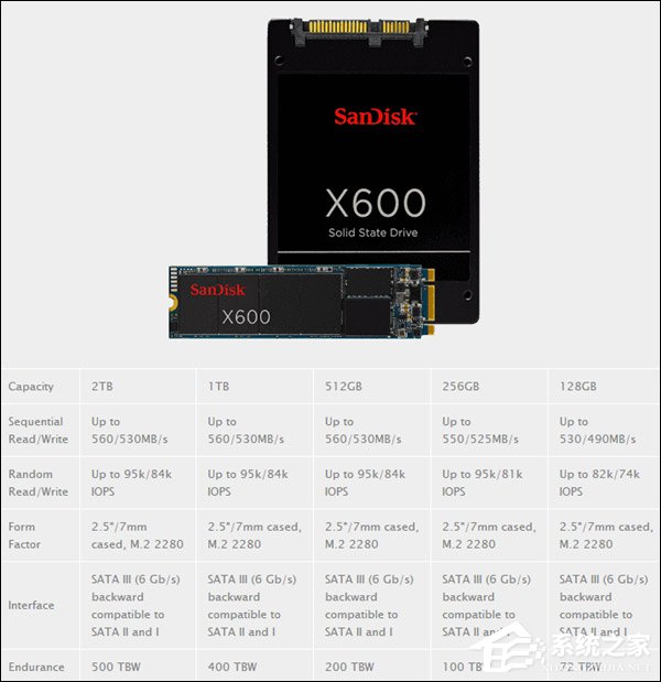 X500失踪了？闪迪推出新一代X600系列固态硬盘