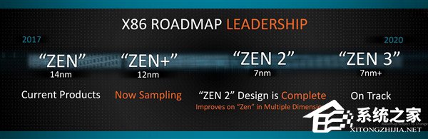 AMD：免疫Intel CPU漏洞的7nm Zen 2处理器将在今年出货