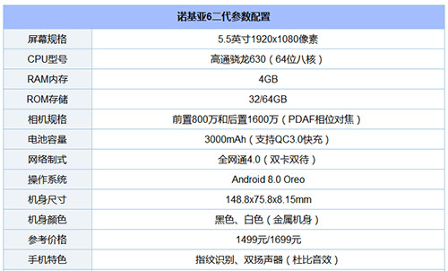 买诺基亚6第二代还是小米5X？小米5X和Nokia 6第二代区别对比