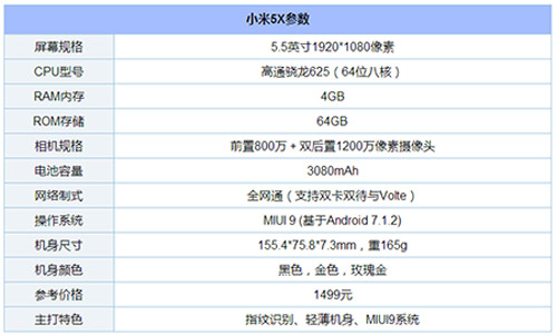 买诺基亚6第二代还是小米5X？小米5X和Nokia 6第二代区别对比
