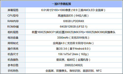 买一加5T还是OPPO R11s？OPPO R11s和一加5T区别对比