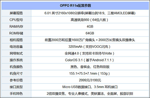买一加5T还是OPPO R11s？OPPO R11s和一加5T区别对比