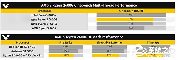 买买买！AMD Ryzen 5 2400G处理器偷跑