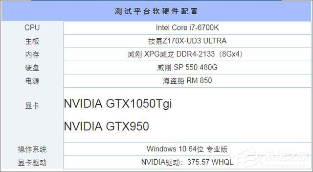 GTX950和GTX1050的区别在哪?950和1050显卡的区别介绍