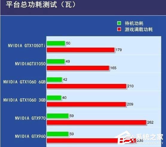 GTX950和GTX1050的区别在哪?950和1050显卡的区别介绍
