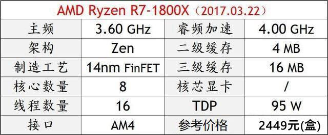 电脑CPU哪个好？2018年DIY高性价比CPU推荐
