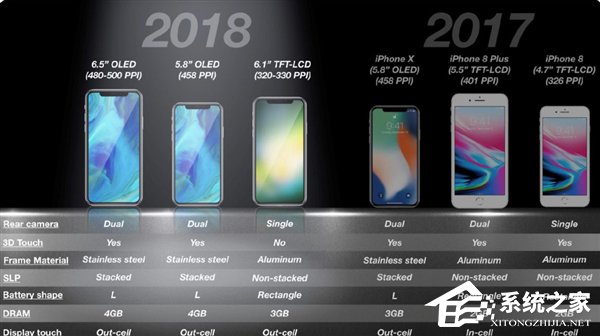 售价2万？iPhone X Plus屏幕曝光