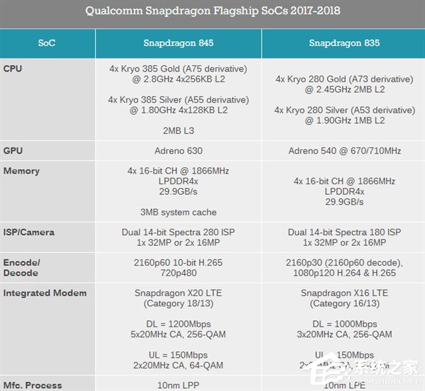 Exynos 9810遭碾压！三星Galaxy S9双版本对比
