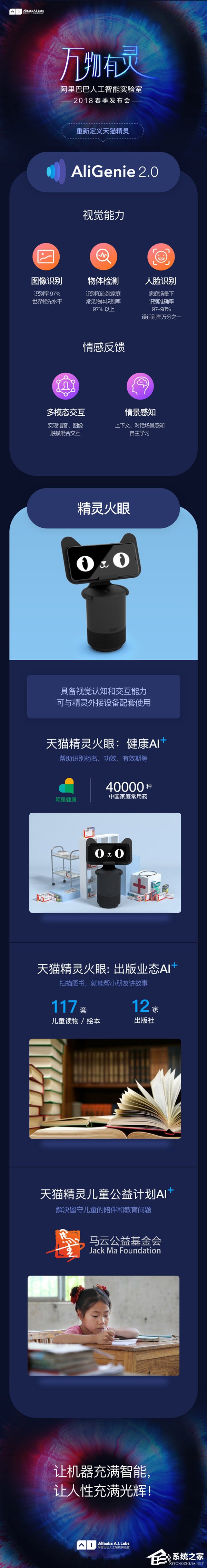 什么是天猫精灵火眼？一图看懂天猫精灵火眼