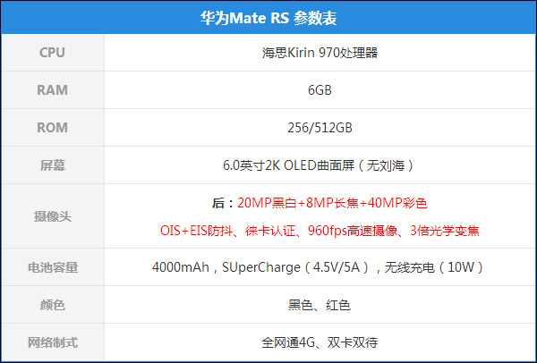 华为Mate RS保时捷版值得买吗？华为Mate RS保时捷版真机上手体验评测