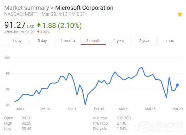 微软中国解读纳德拉Windows和设备部门重组计划