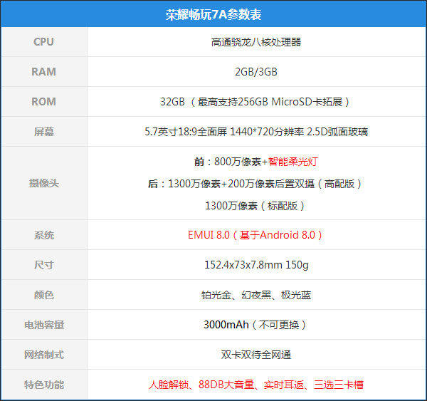 荣耀畅玩7A好不好？荣耀畅玩7A真机评测