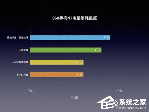 360 N7怎么样？360 N7手机体验评测