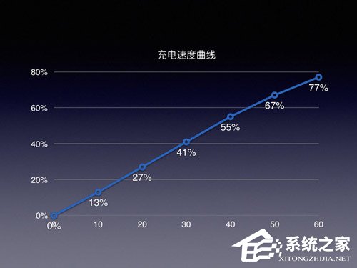 360 N7怎么样？360 N7手机体验评测