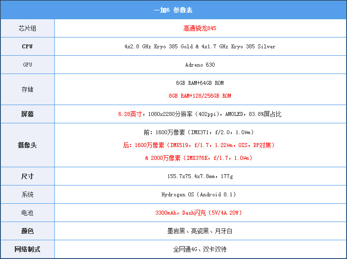 一加6怎么样？OnePlus 6手机真机上手体验评测