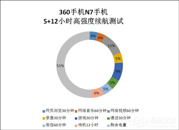 360 N7怎么样好用吗？360 N7手机全面评测