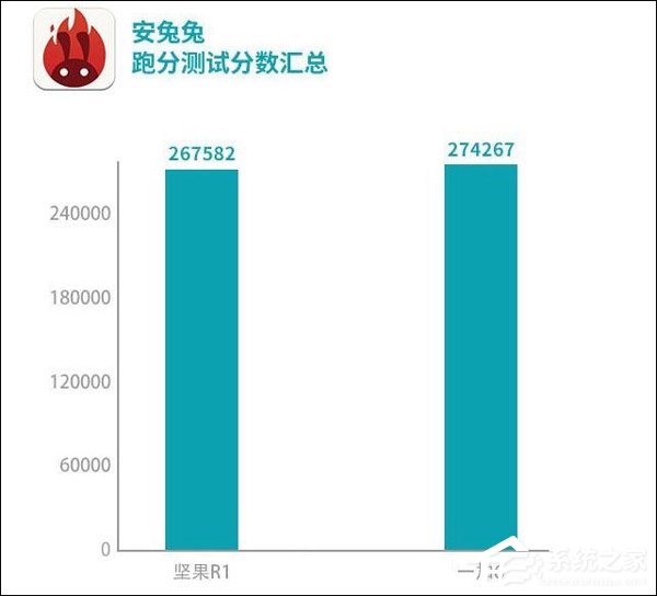 买坚果R1还是一加6？一加6和坚果R1对比评测
