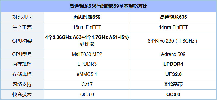 买Nokia X6还是荣耀9青春版?荣耀9青春版和诺基亚X6区别对比