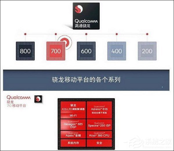 高通骁龙710和835哪个更好？骁龙835和骁龙710区别对比