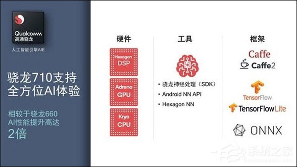 高通骁龙710和835哪个更好？骁龙835和骁龙710区别对比