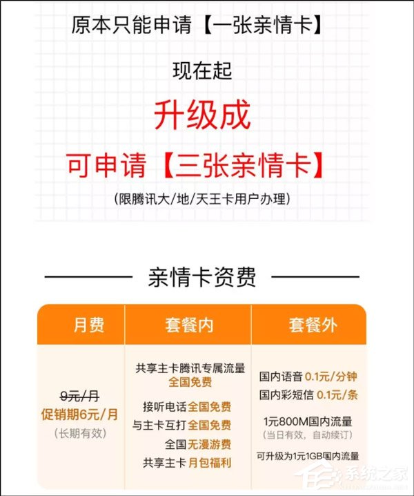 月租仅6元！腾讯王卡亲情卡服务喜迎新升级
