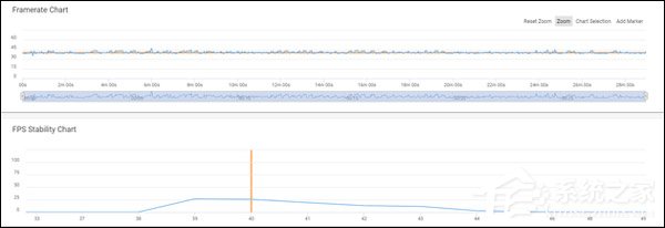 华为GPU Turbo技术怎么样？华为GPU Turbo技术实测