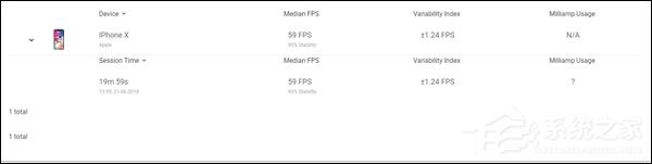 华为GPU Turbo技术怎么样？华为GPU Turbo技术实测