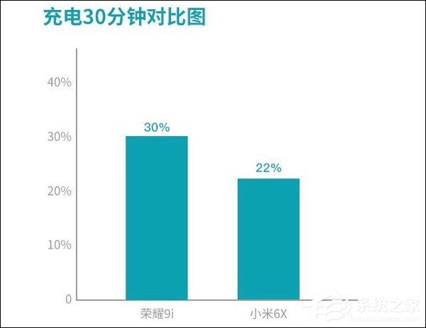 买荣耀9i还是小米6X？小米6X和荣耀9i对比评测