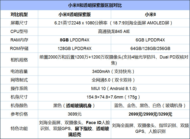 骁龙845手机有哪些？高通骁龙845手机推荐