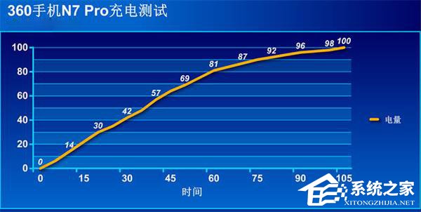 360 N7 Pro好不好？360手机N7 Pro体验评测