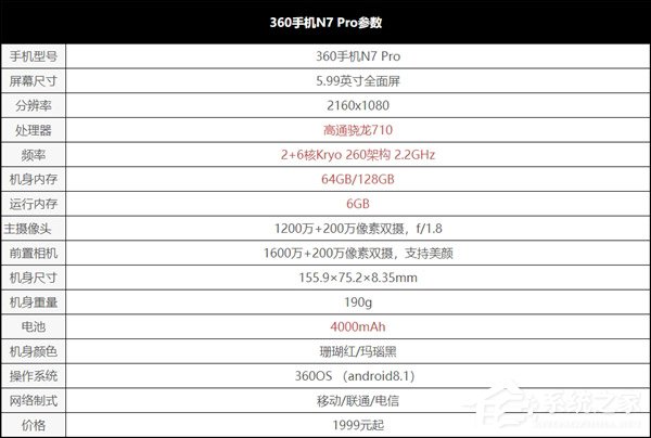 360 N7 Pro好不好？360手机N7 Pro体验评测