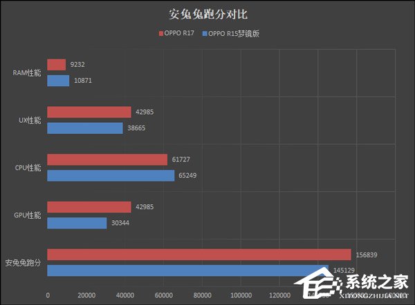 OPPO R17好不好？OPPO R17手机体验评测