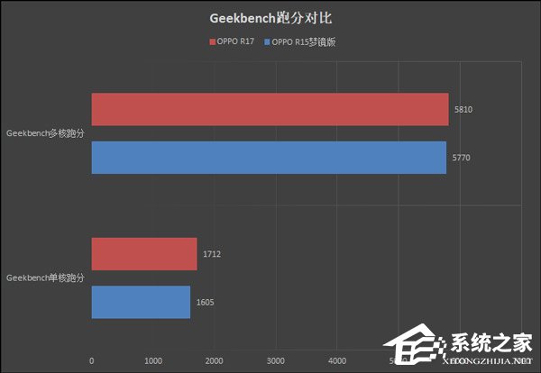 OPPO R17好不好？OPPO R17手机体验评测