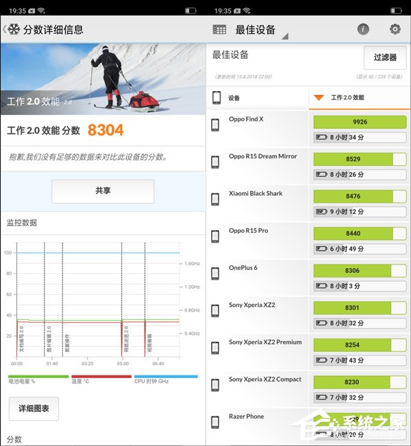 OPPO R17好不好？OPPO R17手机体验评测
