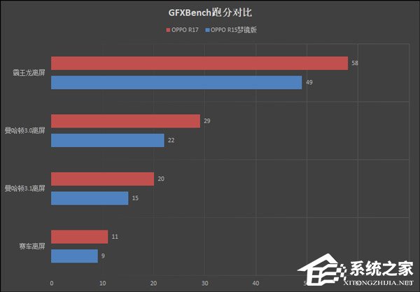 OPPO R17好不好？OPPO R17手机体验评测
