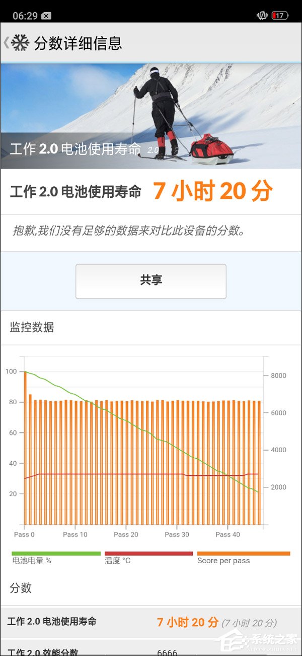 OPPO R17好不好？OPPO R17手机体验评测