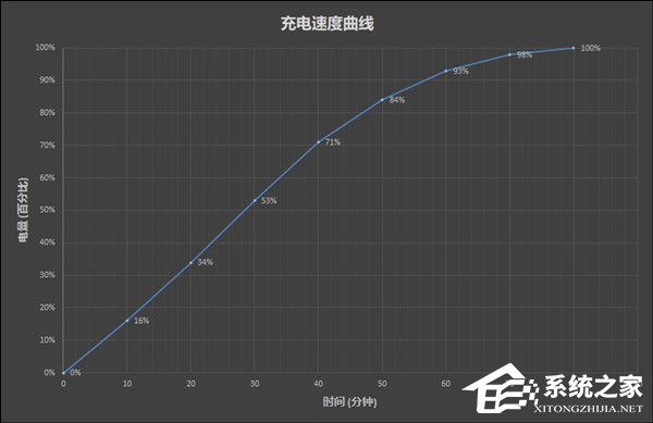 OPPO R17好不好？OPPO R17手机体验评测