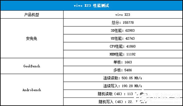 vivo X23好不好？vivo X23手机体验评测