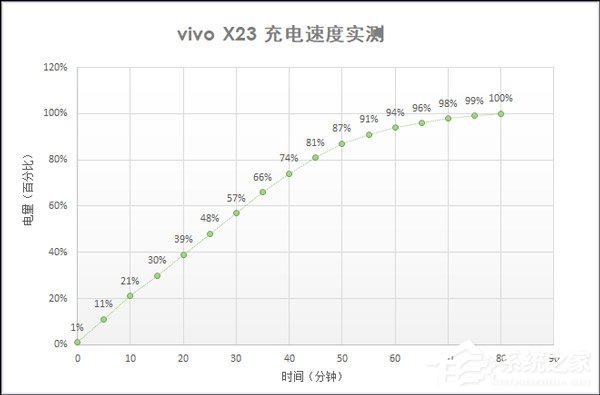 vivo X23好不好？vivo X23手机体验评测